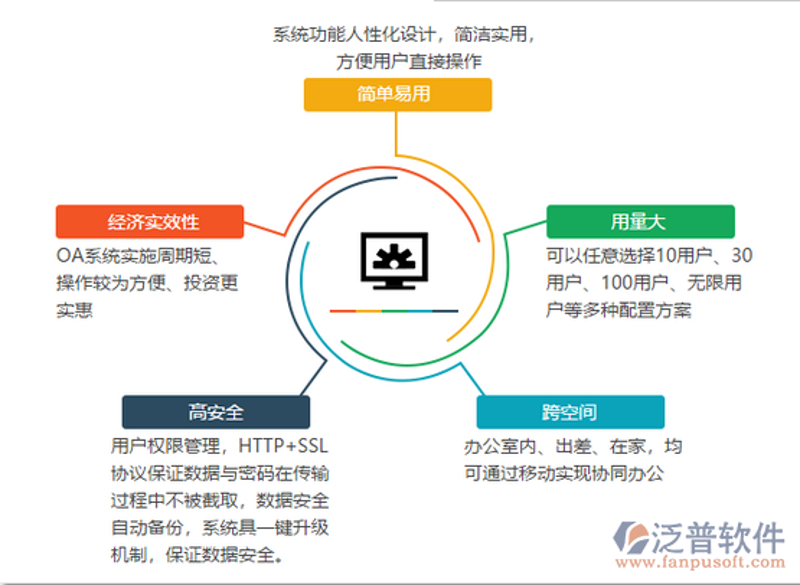 重庆软件开发:城市创新的新引擎