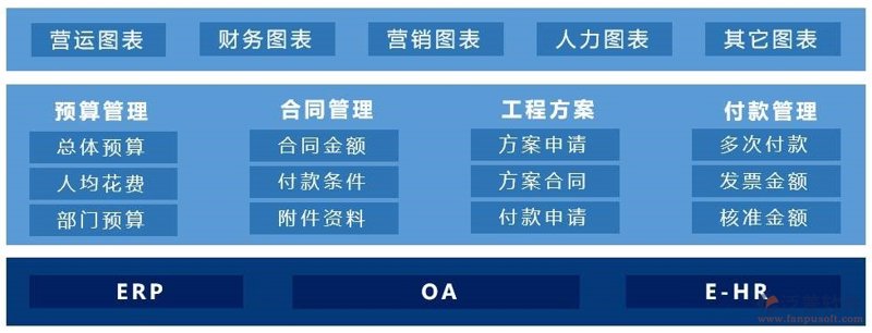 ERP系统定制——助力企业成长的秘密武器